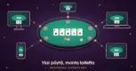 PokerStars pokeri – mikä se on ja miten se toimii